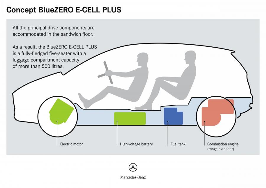  Mercedes-Benz BlueZERO Modular Concept 2009 года  (фото 29 из 61)